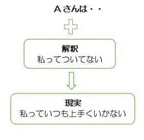 f:id:ryc-method:20190311120329j:plain f:id:ryc-method:20190311120329j:plain