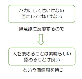 f:id:ryc-method:20190311120610j:plain f:id:ryc-method:20190311120610j:plain