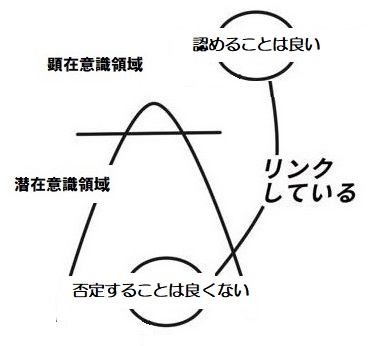 f:id:ryc-method:20190311120652j:plain f:id:ryc-method:20190311120652j:plain