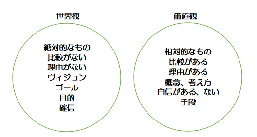 f:id:ryc-method:20190311121159j:plain f:id:ryc-method:20190311121159j:plain