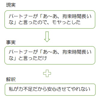 f:id:ryc-method:20190314133704j:plain f:id:ryc-method:20190314133704j:plain