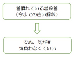 f:id:ryc-method:20190314134557j:plain f:id:ryc-method:20190314134557j:plain