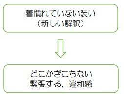 f:id:ryc-method:20190314134611j:plain f:id:ryc-method:20190314134611j:plain