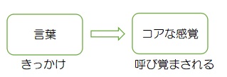 f:id:ryc-method:20190409104124j:plain