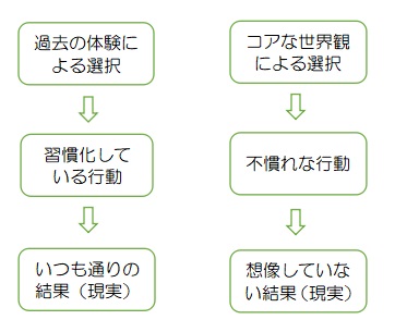 f:id:ryc-method:20190409104248j:plain