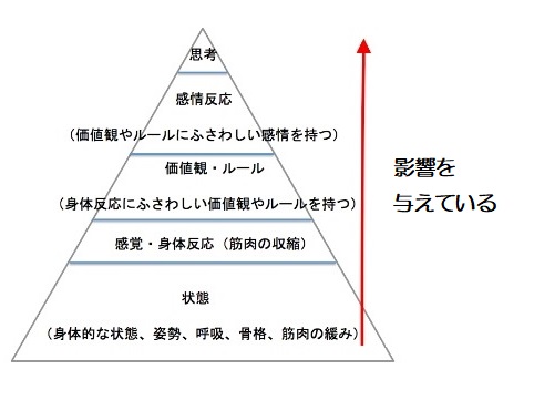 f:id:ryc-method:20190515161805j:plain