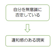 f:id:ryc-method:20190515161845j:plain