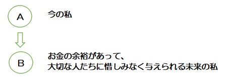 f:id:ryc-method:20190520230720j:plain