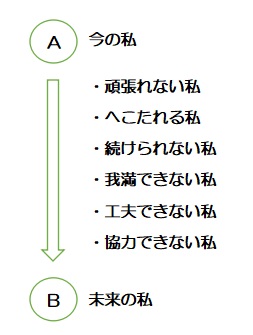 f:id:ryc-method:20190520230746j:plain