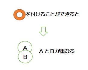 f:id:ryc-method:20190520230822j:plain