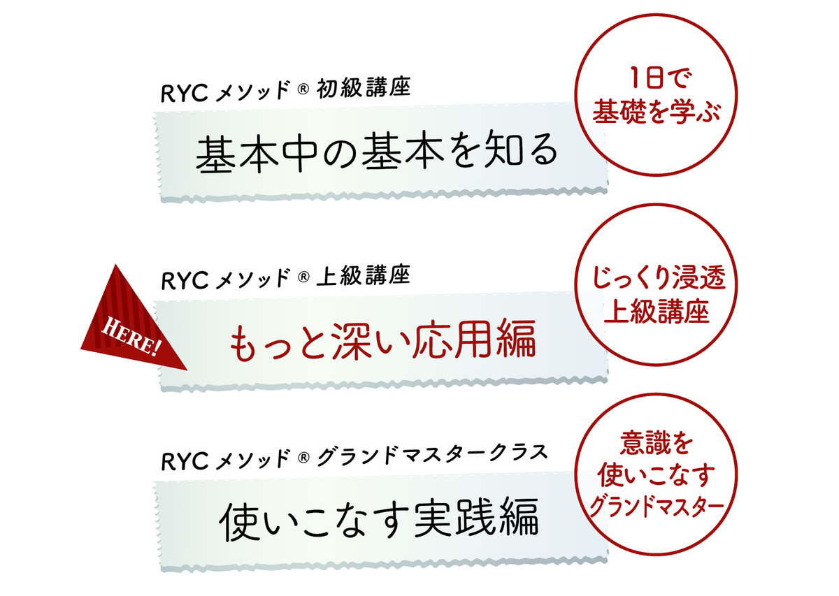 f:id:ryc-method:20190524002216j:plain f:id:ryc-method:20190524002216j:plain