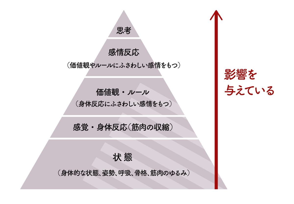 f:id:ryc-method:20190524002248j:plain f:id:ryc-method:20190524002248j:plain