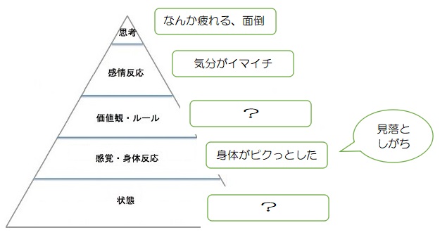 f:id:ryc-method:20190612170309j:plain