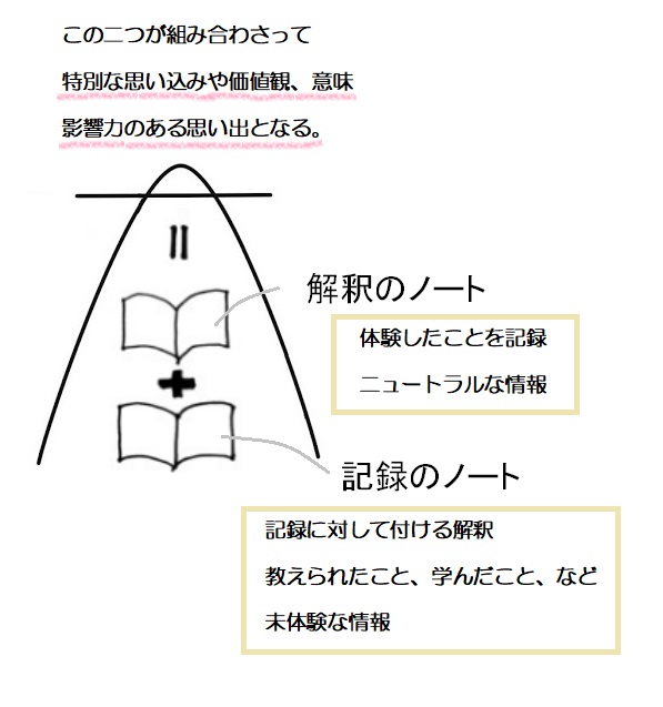 f:id:ryc-method:20190612170816j:plain
