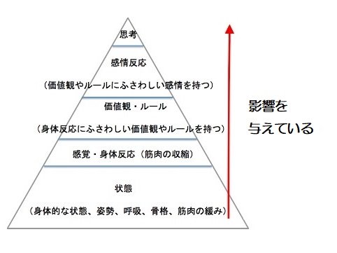 f:id:ryc-method:20190612191719j:plain