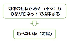 f:id:ryc-method:20190702144103j:plain