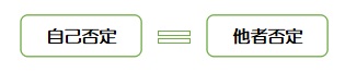 f:id:ryc-method:20190715201431j:plain