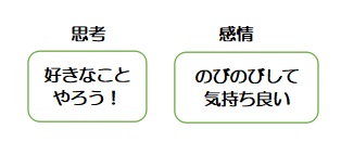 f:id:ryc-method:20190727131142j:plain