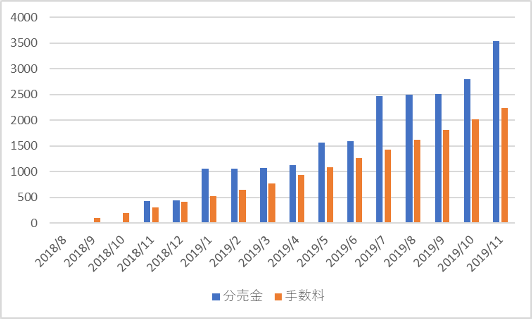 f:id:rymmama:20191125141702p:plain f:id:rymmama:20191125141702p:plain