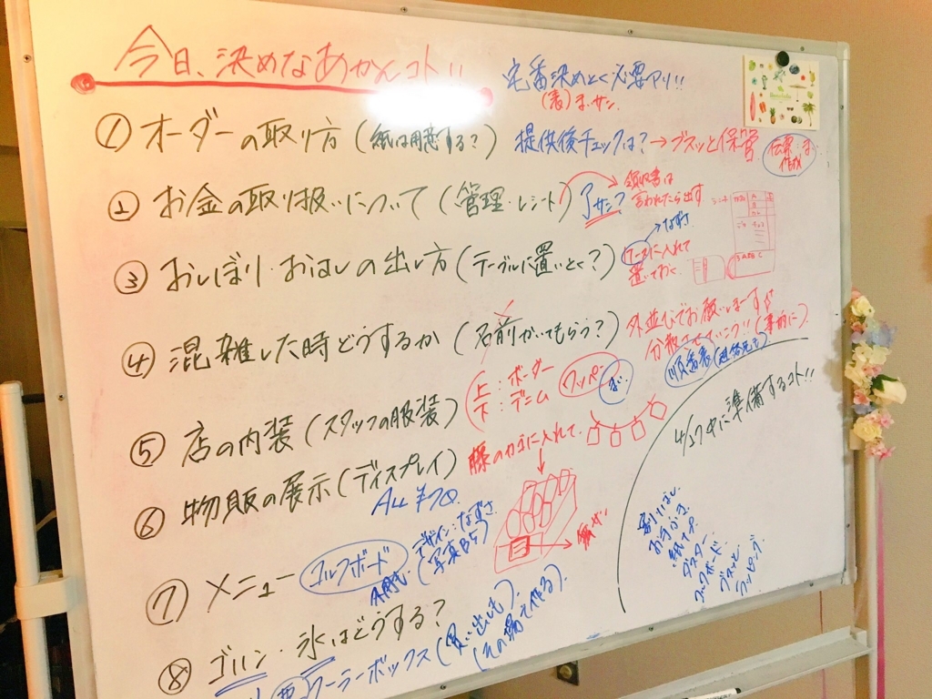 f:id:ryo-811:20180706120021j:plain f:id:ryo-811:20180706120021j:plain