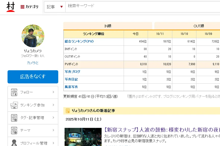 ブログ村写真ブログカテゴリPV部門1位の表示