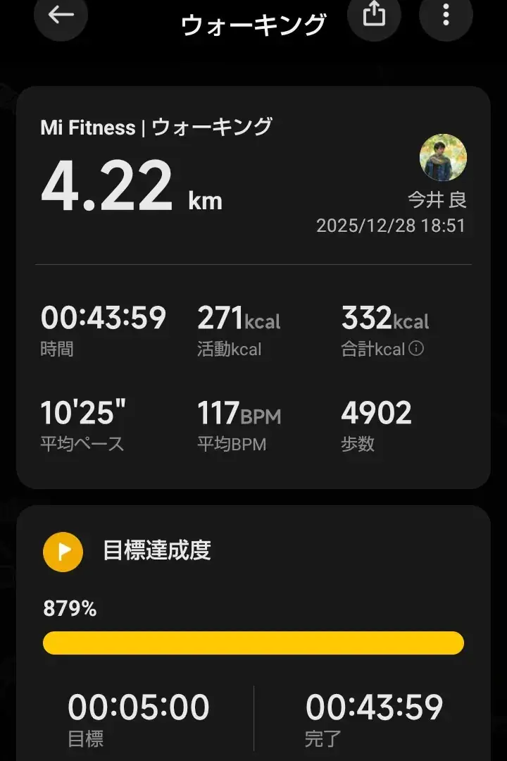 12月28日のウォーキングログ。距離4.22km、平均心拍数117BPMを示すMI Fitnessアプリ画面