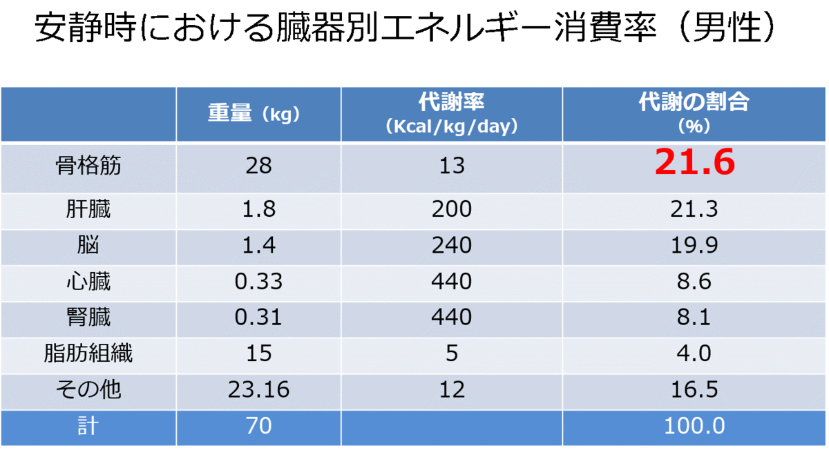f:id:ryo-honnmono:20200423192328p:plain
