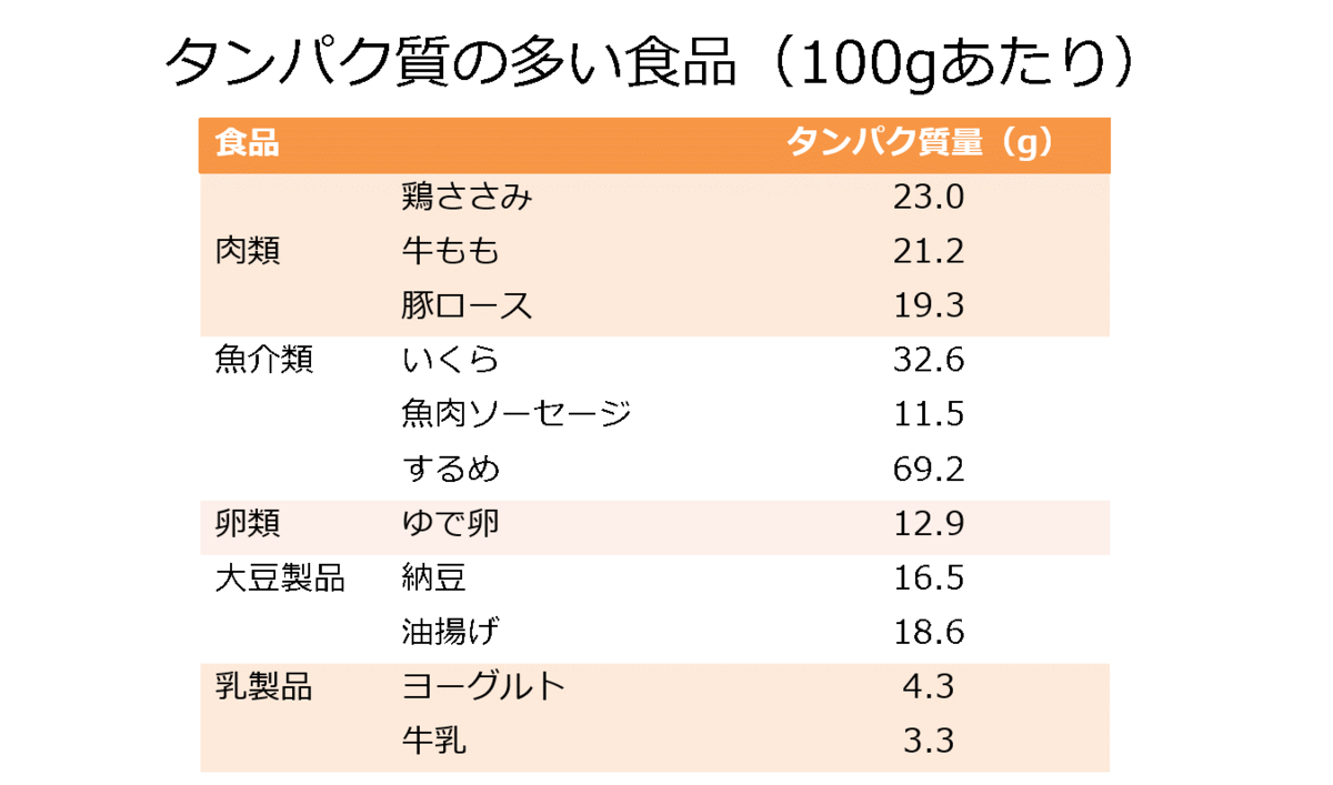 f:id:ryo-honnmono:20200423192549p:plain