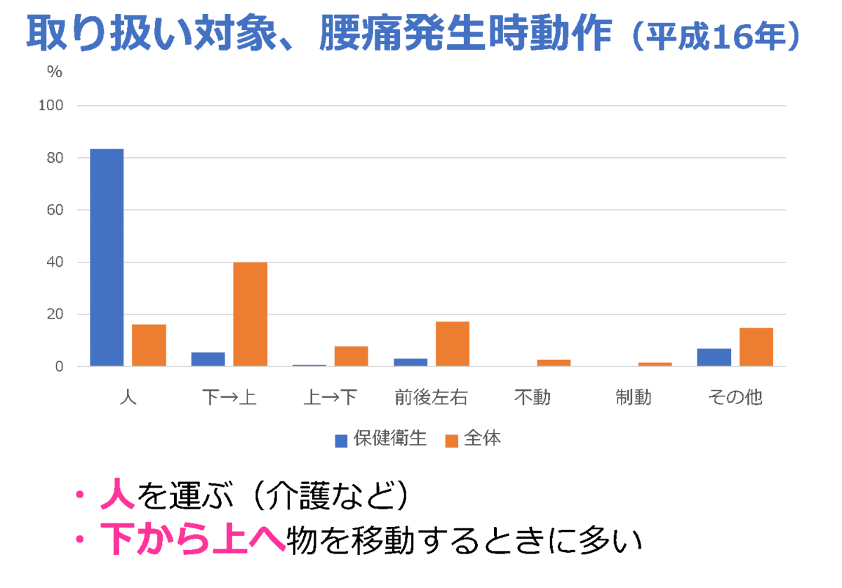 f:id:ryo-honnmono:20200501134453p:plain