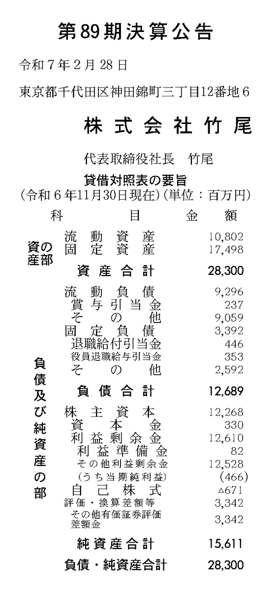 453 株式会社竹尾 第89期決算 当期純利益 466百万円 - 決算公告データ倉庫