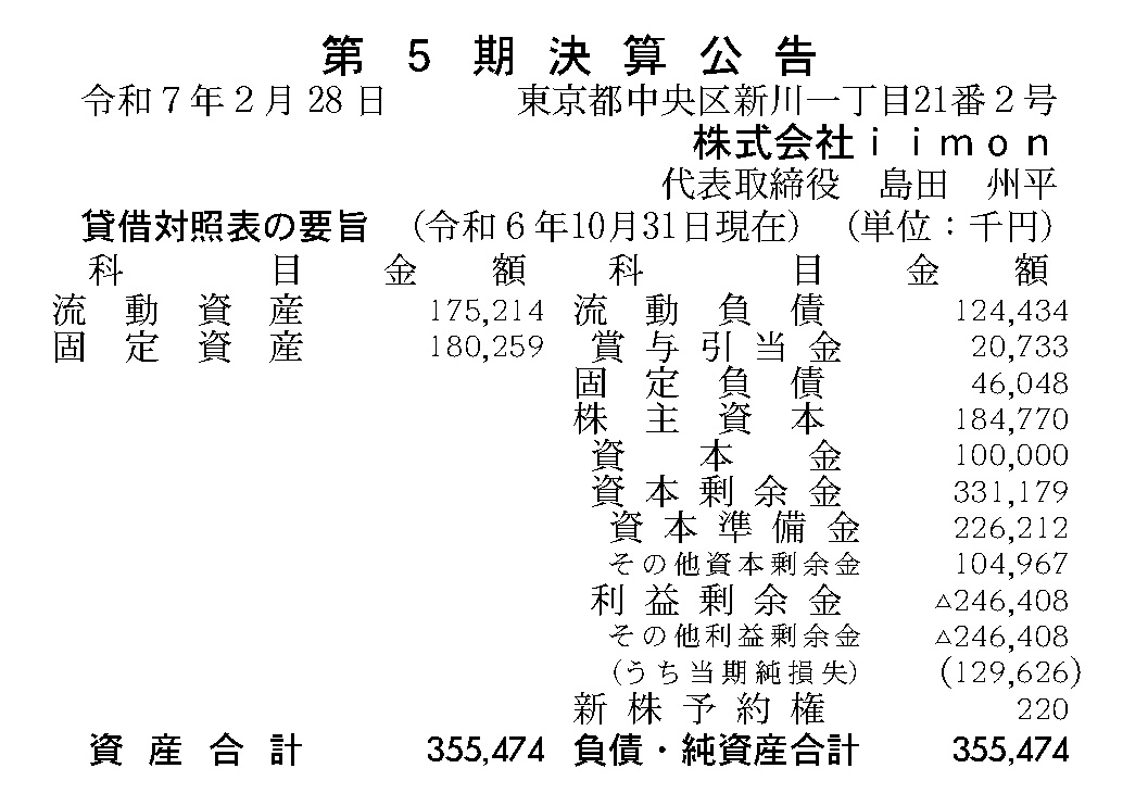 456 株式会社iimon 第5期決算 当期純利益 △130百万円 - 決算公告
