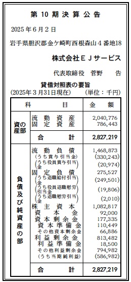 526 決算分析 : 株式会社EJサービス 第10期決算 当期純利益 587百万円