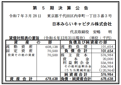 825 決算分析 : 日本みらいキャピタル株式会社 第5期決算 当期純利益