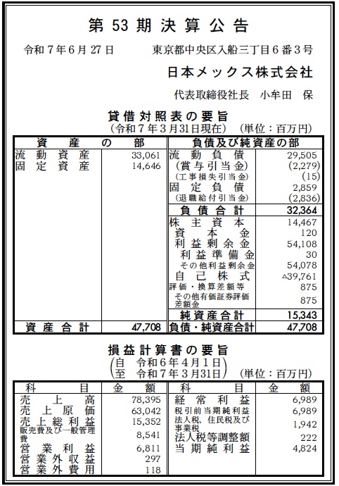 1194 決算分析 : 日本メックス株式会社 第53期決算 当期純利益 4,824百