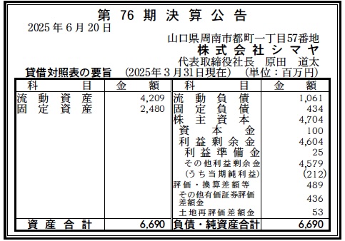 1329 決算分析 : 株式会社シマヤ 第76期決算 当期純利益 212百万円