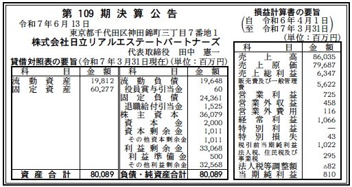 日立リアルエステートパートナーズ決算