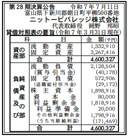 1713 決算分析 : ニットービバレッジ株式会社（現Nビバレッジ） 第28期