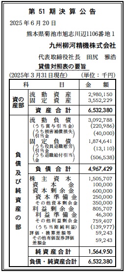 2007 決算分析 : 九州柳河精機株式会社 第51期決算 当期純利益 140百万