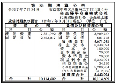 金森藤平商事決算