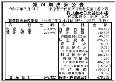 日比谷松本楼決算