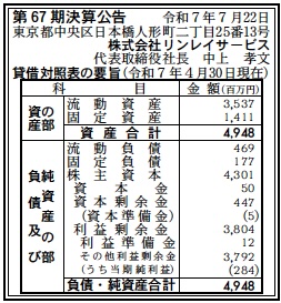 3637 決算分析 : 株式会社リンレイサービス 第67期決算 当期純利益 284