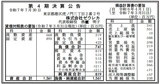ゼウレカ決算