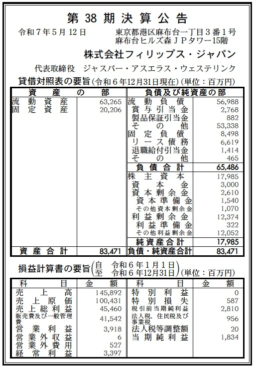 フィリップス・ジャパン決算