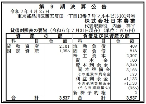 日本農業決算