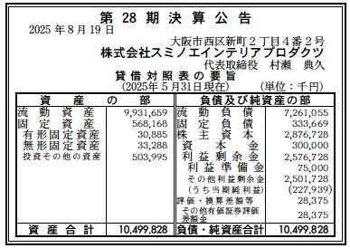 スミノエインテリアプロダクツ決算