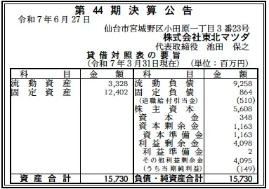 東北マツダ決算