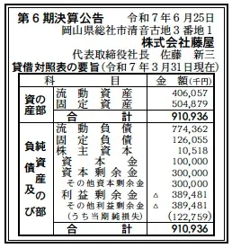 藤屋決算