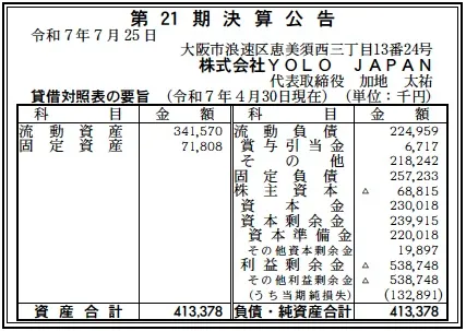 YOLO JAPAN決算