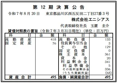 エニシアス決算
