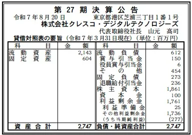 クレスコデジタルテクノロジーズ決算
